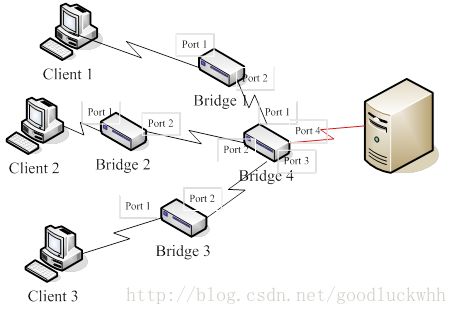 數(shù)據(jù)中心網(wǎng)絡(luò)融合技術(shù) 架構(gòu)演進(jìn)與實戰(zhàn)咨詢
