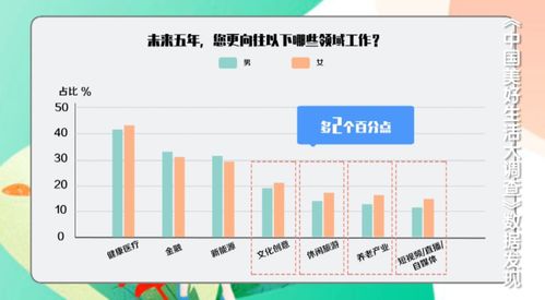 中國女性最向往的工作領(lǐng)域 非融資性擔保業(yè)務(wù)