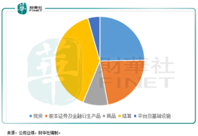 港交所的新征途 憑借結(jié)算設(shè)備革新，能否登頂國際交易所集團(tuán)之巔？